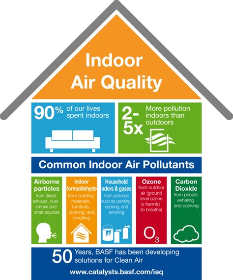 what are appropriate standards for indoor air quality